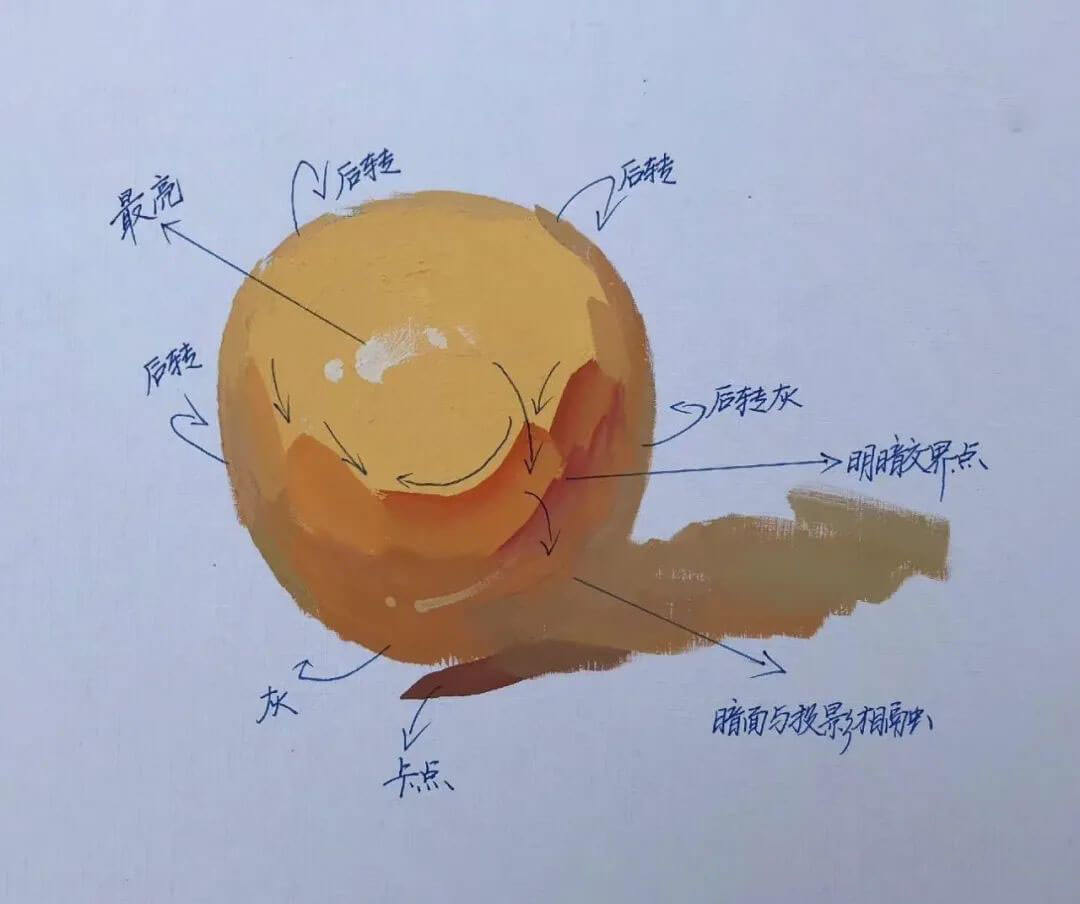 廣州畫室