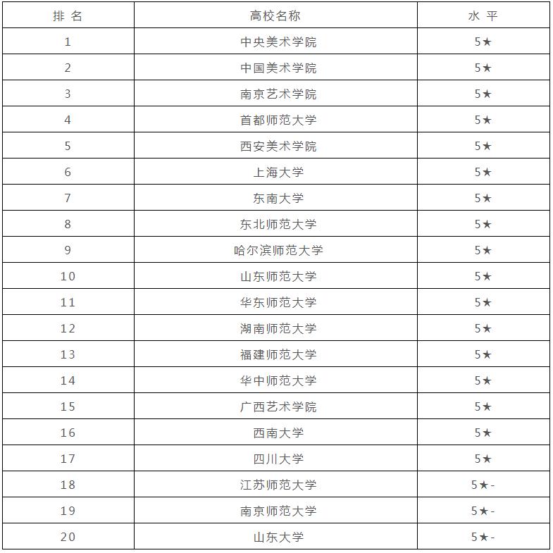 廣州畫室,廣州美術培訓,廣東畫室,11