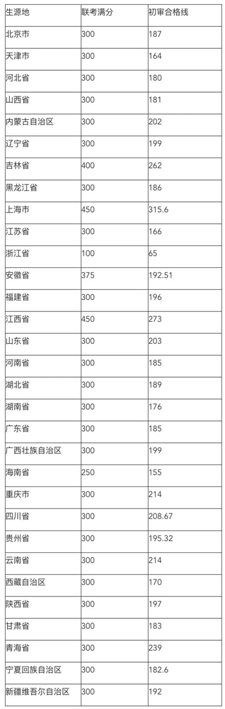 廣州畫室,廣州美術統考培訓,廣州藝考畫室,03