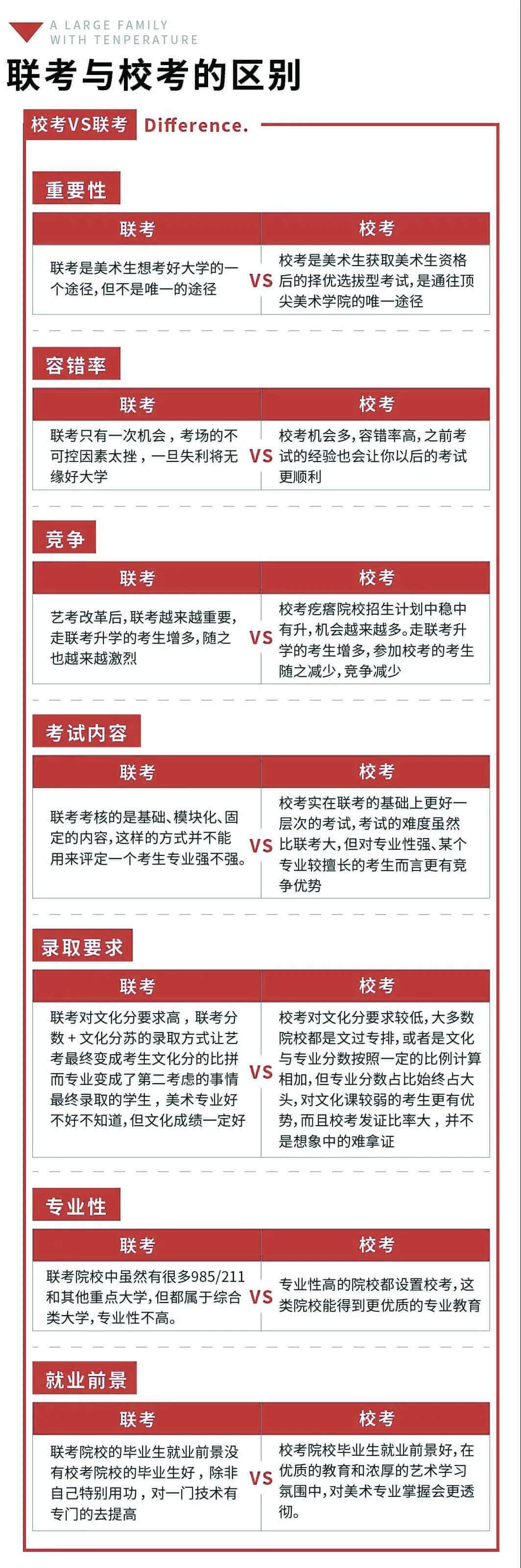 校考對你來說有多重要？為什么美術生一定要參加校考,01