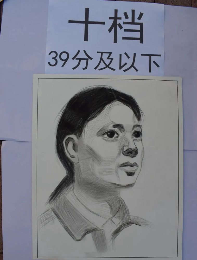 最新美術聯考一模評分標準，廣州十大畫室給你實錘有圖有真相,11