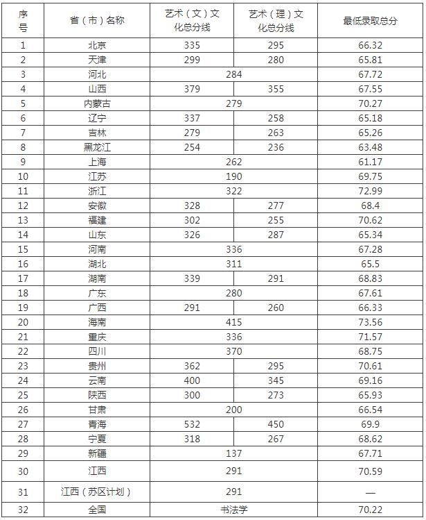 廣州圍墻畫室,廣州美院畫室,廣州美術?？寂嘤?11