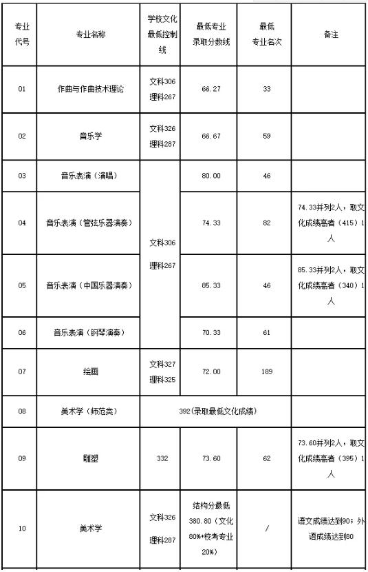 廣州圍墻畫室,廣州美院畫室,廣州美術?？寂嘤?13