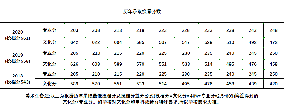 快填志愿了，什么是985,211院校？廣州高考美術培訓畫室小圍為你解答！圖二十一