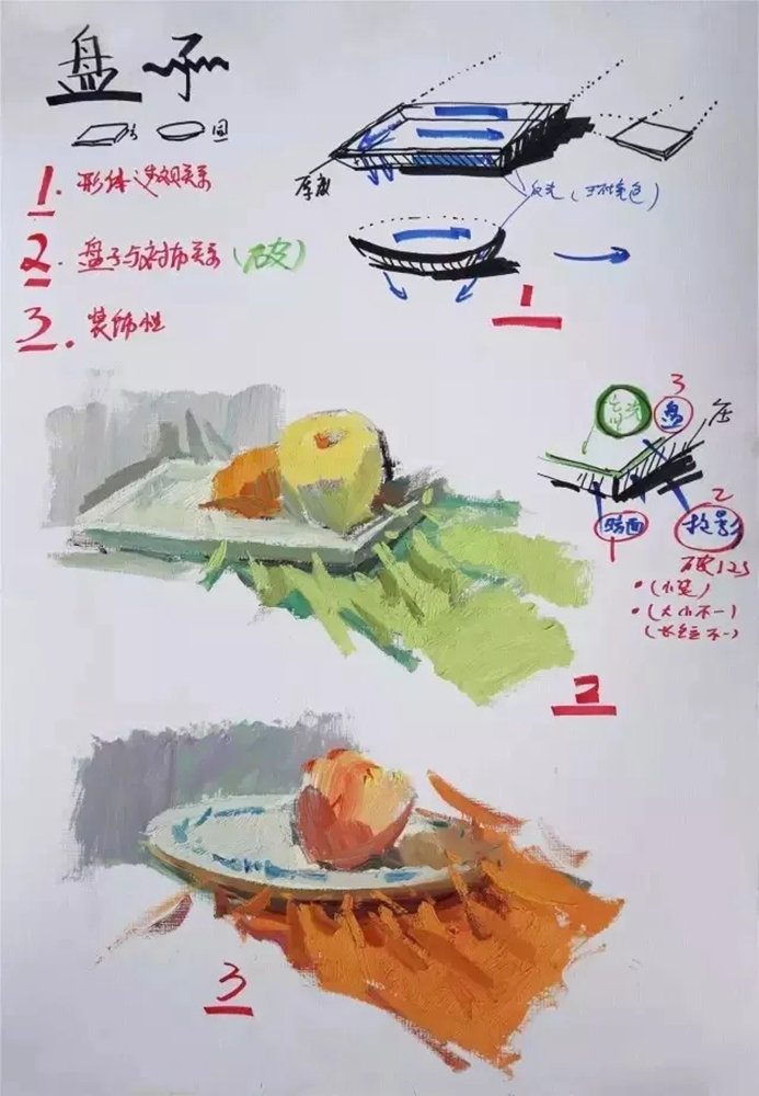 廣州前十畫室整理的色彩教學知識點和繪畫技巧，千萬要記得,08
