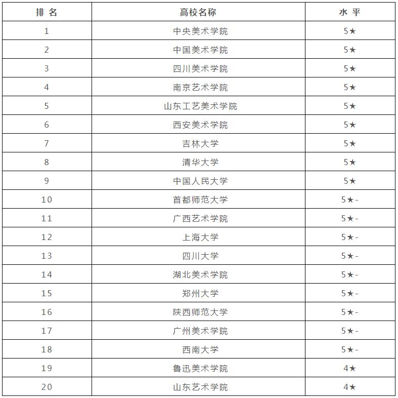 廣州畫室,廣州美術培訓,廣東畫室,13