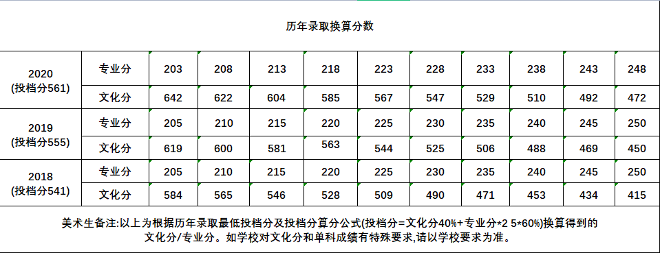 快填志愿了，什么是985,211院校？廣州高考美術培訓畫室小圍為你解答！圖十九