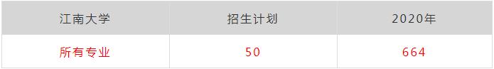 廣州畫室排名前三畫室快訊：浙江美術(shù)類第一批重點(diǎn)大學(xué)錄取分?jǐn)?shù),05