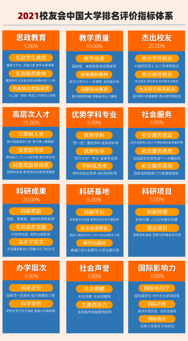 2021中國藝術(shù)類大學(xué)排名發(fā)布！央美從去年第1降至第5？換個角度看是好事！1