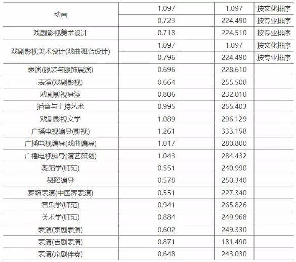 廣州圍墻畫室,廣州美院畫室,廣州美術?？寂嘤?22