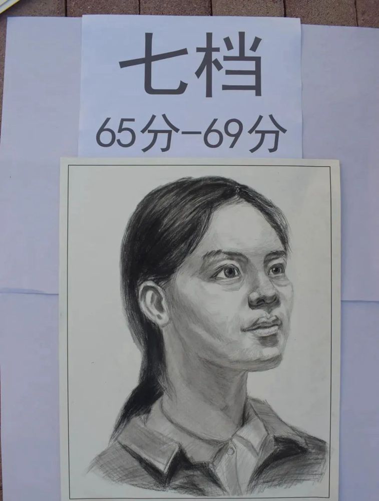 最新美術聯考一模評分標準，廣州十大畫室給你實錘有圖有真相,08