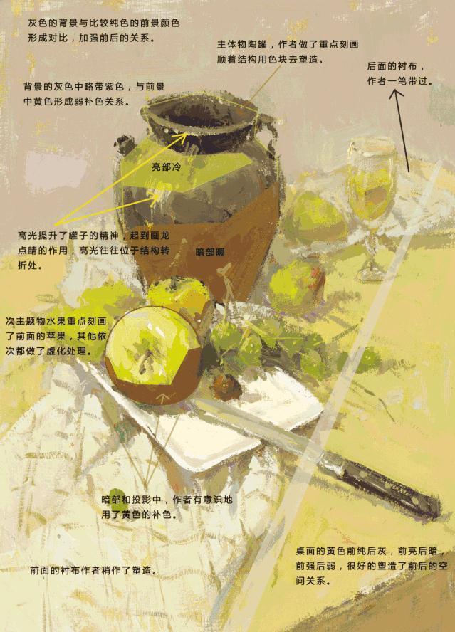 廣州藝考畫室獨有的色彩靜物9種構圖方式,13