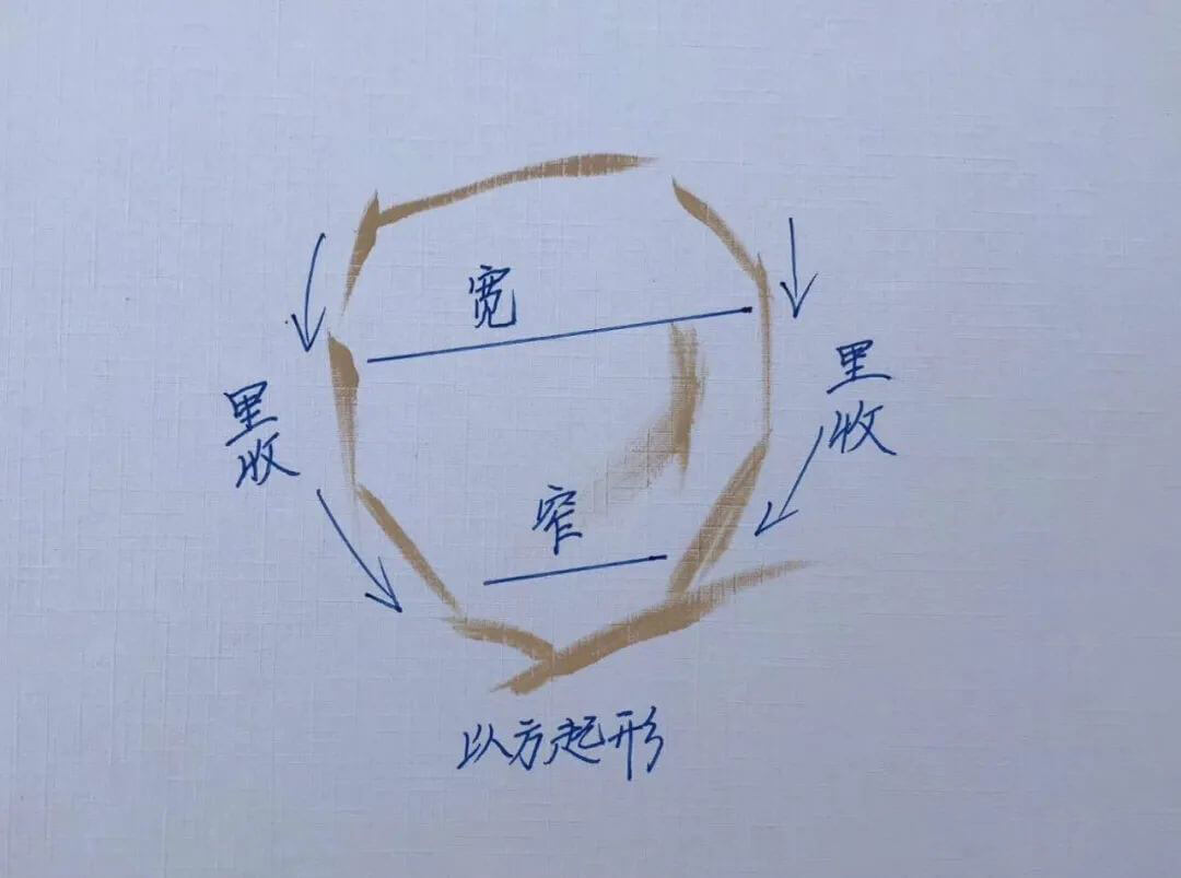 廣州畫室