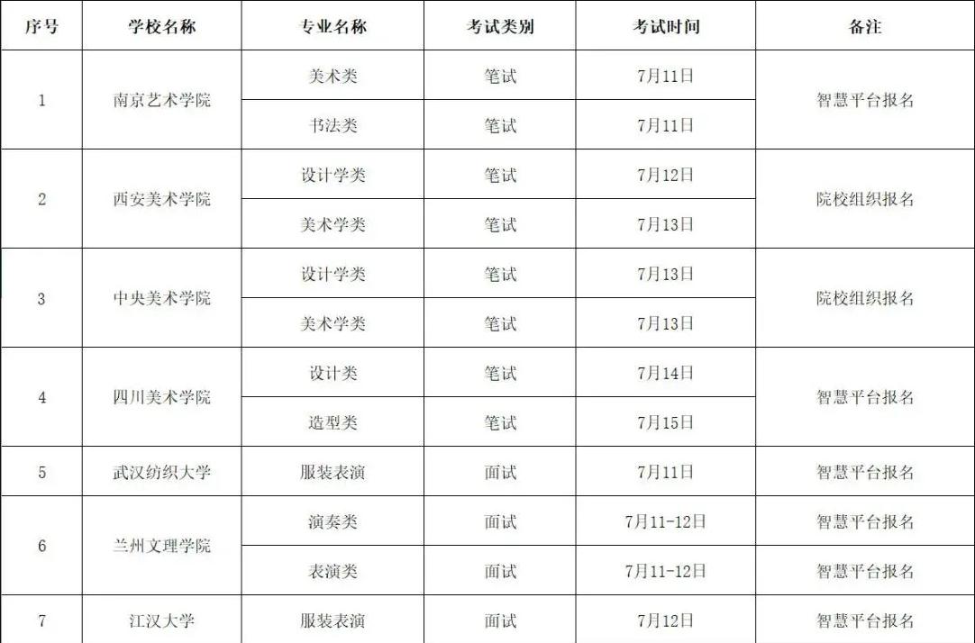 廣州畫室,廣州美術培訓畫室,廣東畫室