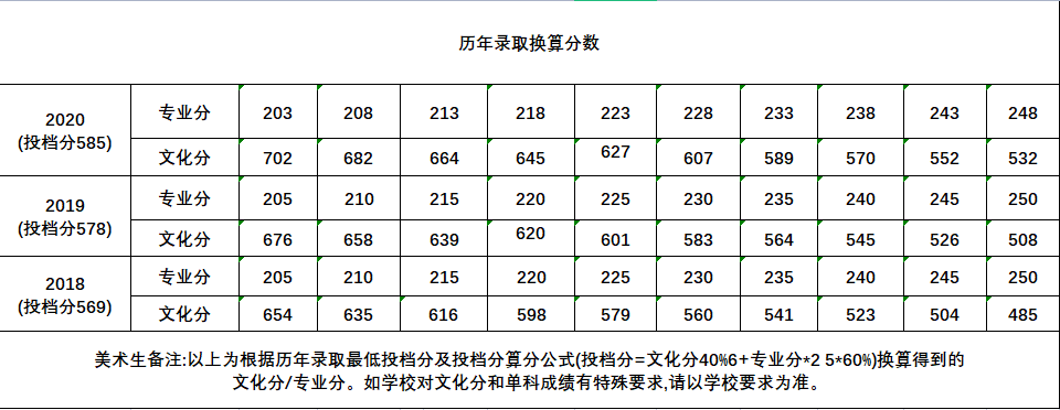 快填志愿了，什么是985,211院校？廣州高考美術培訓畫室小圍為你解答！圖十三