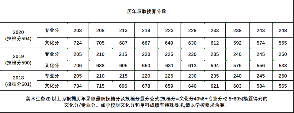快填志愿了，什么是985,211院校？廣州高考美術培訓畫室小圍為你解答！圖七