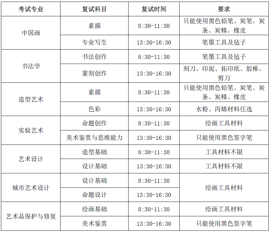 廣州十大畫室?guī)闳タ?021獨立設置的本科藝術院校及參照院校 02