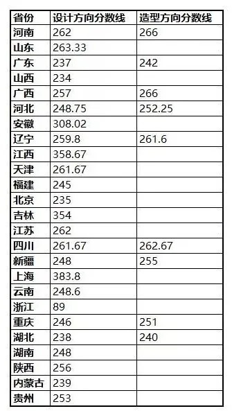 廣州畫室,廣州美術校考培訓,廣州藝考畫室,04