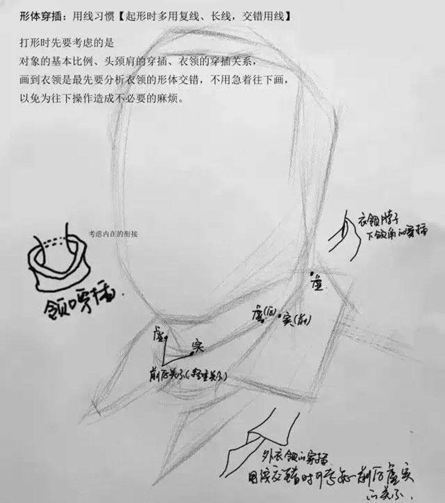 廣州畫室,廣州素描培訓畫室,廣州藝考畫室,01