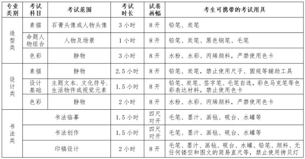 廣州畫室,廣州藝考畫室,廣州美術(shù)?？寂嘤?xùn),02