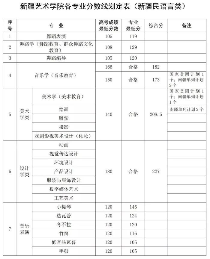 廣州圍墻畫室,廣州美院畫室,廣州美術?？寂嘤?30