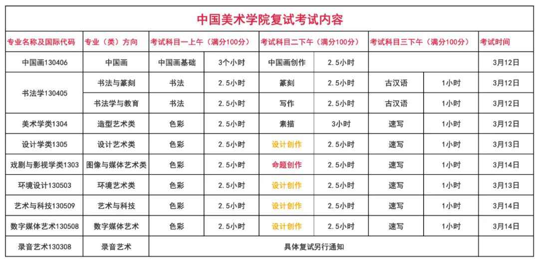 國美復(fù)試設(shè)計(jì)考什么？廣州圍墻畫室整理的這篇讓你少走彎路！ 附圖1