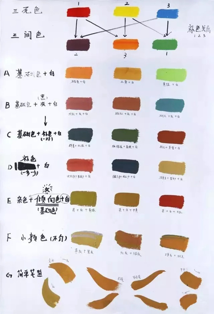 廣州前十畫室整理的色彩教學知識點和繪畫技巧，千萬要記得,01