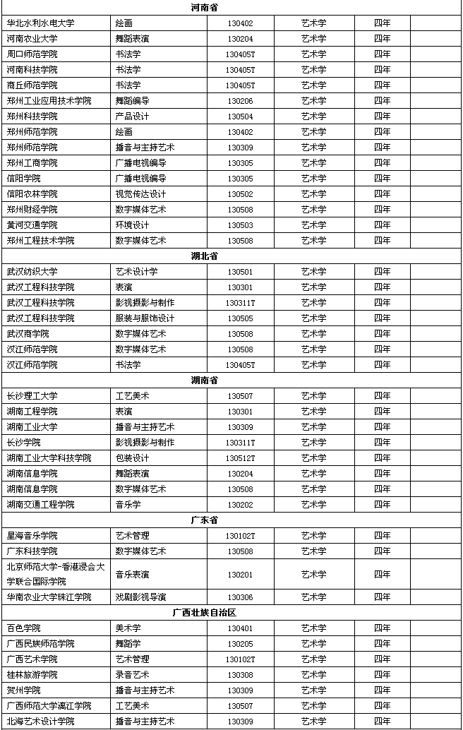 廣州十大畫(huà)室重點(diǎn)提醒2021屆美術(shù)生！這229所高校藝術(shù)類要變動(dòng),07