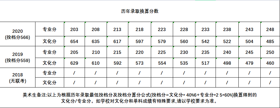 快填志愿了，什么是985,211院校？廣州高考美術培訓畫室小圍為你解答！圖十七