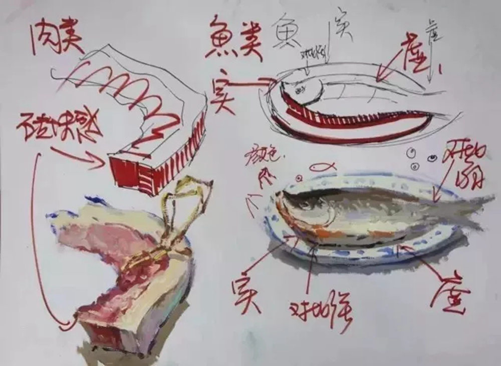 廣州前十畫室整理的色彩教學知識點和繪畫技巧，千萬要記得,14