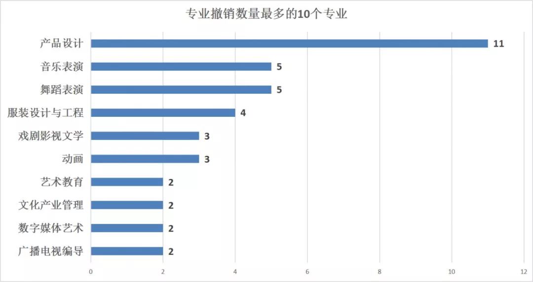 廣州十大畫(huà)室重點(diǎn)提醒2021屆美術(shù)生！這229所高校藝術(shù)類要變動(dòng),02