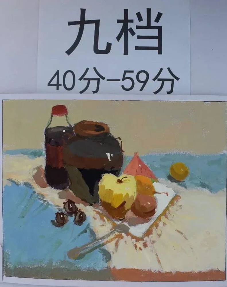 最新美術聯考一模評分標準，廣州十大畫室給你實錘有圖有真相,30