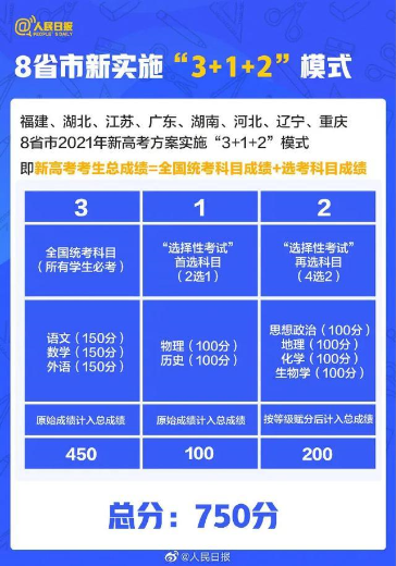 高考新變化，3+1+2模式來襲，2021年這八省領(lǐng)先實(shí)施！圖二