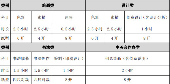 廣州藝考畫室提醒：2021年天津美術(shù)學(xué)院本科招生簡章公布