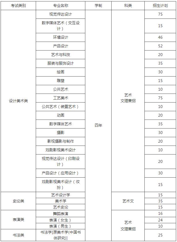 廣州圍墻畫室,廣州美院畫室,廣州美術?？寂嘤?02