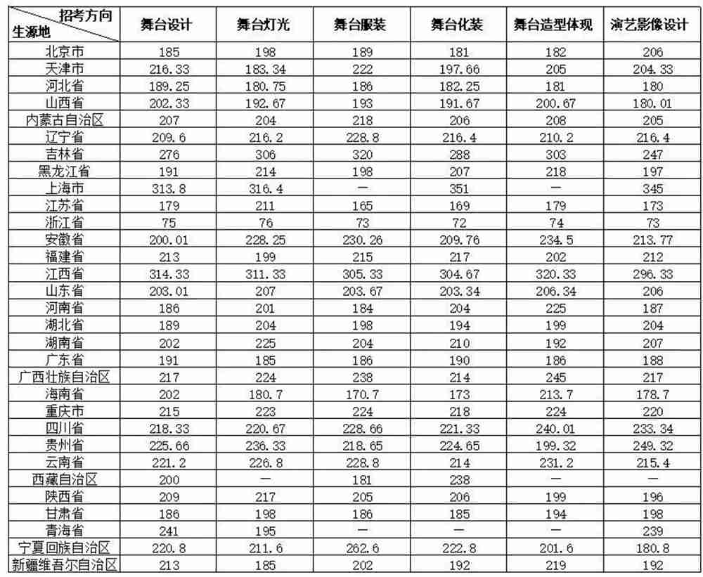 廣州畫室,廣州美術統考培訓,廣州藝考畫室,02