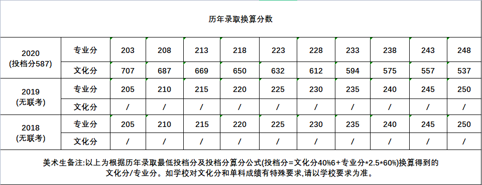 快填志愿了，什么是985,211院校？廣州高考美術培訓畫室小圍為你解答！圖十一