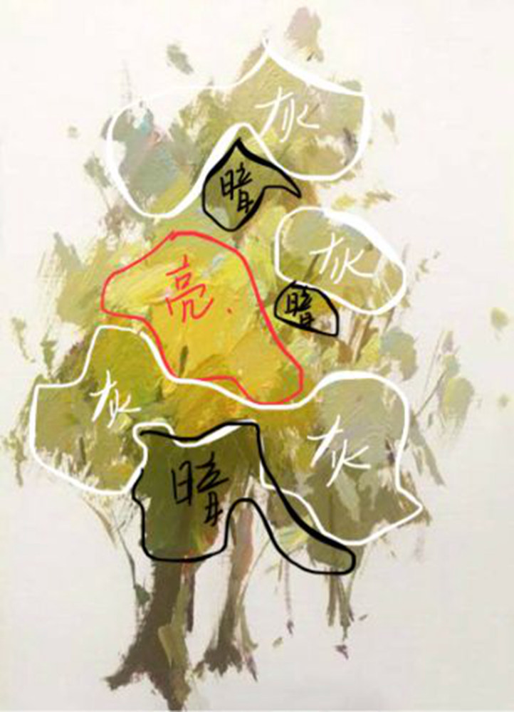 色彩風景知識大合集！看完廣州藝考畫室教程就不怕考風景啦,36