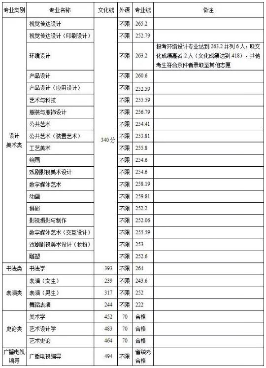 廣州圍墻畫室,廣州美院畫室,廣州美術?？寂嘤?09