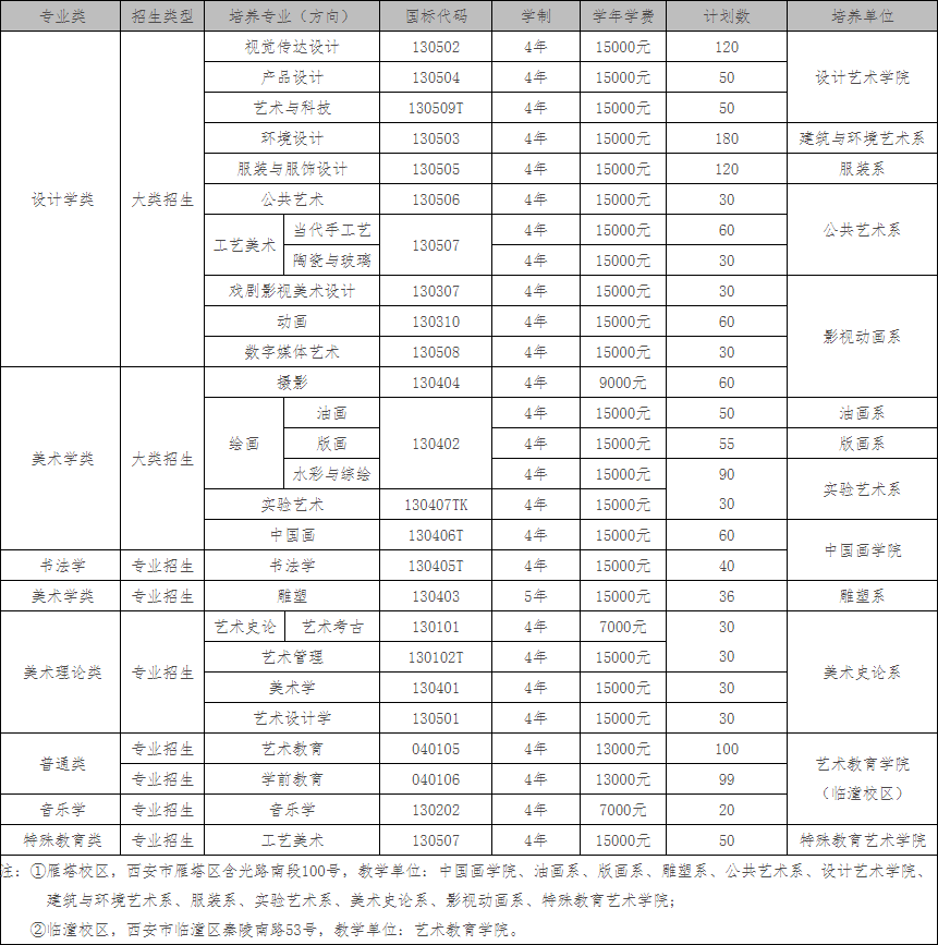 廣州畫室校考資訊：2021年校考人數最新統計！廣美約2萬、最高超10萬人報考10