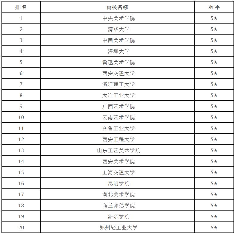 廣州畫室,廣州美術培訓,廣東畫室,05