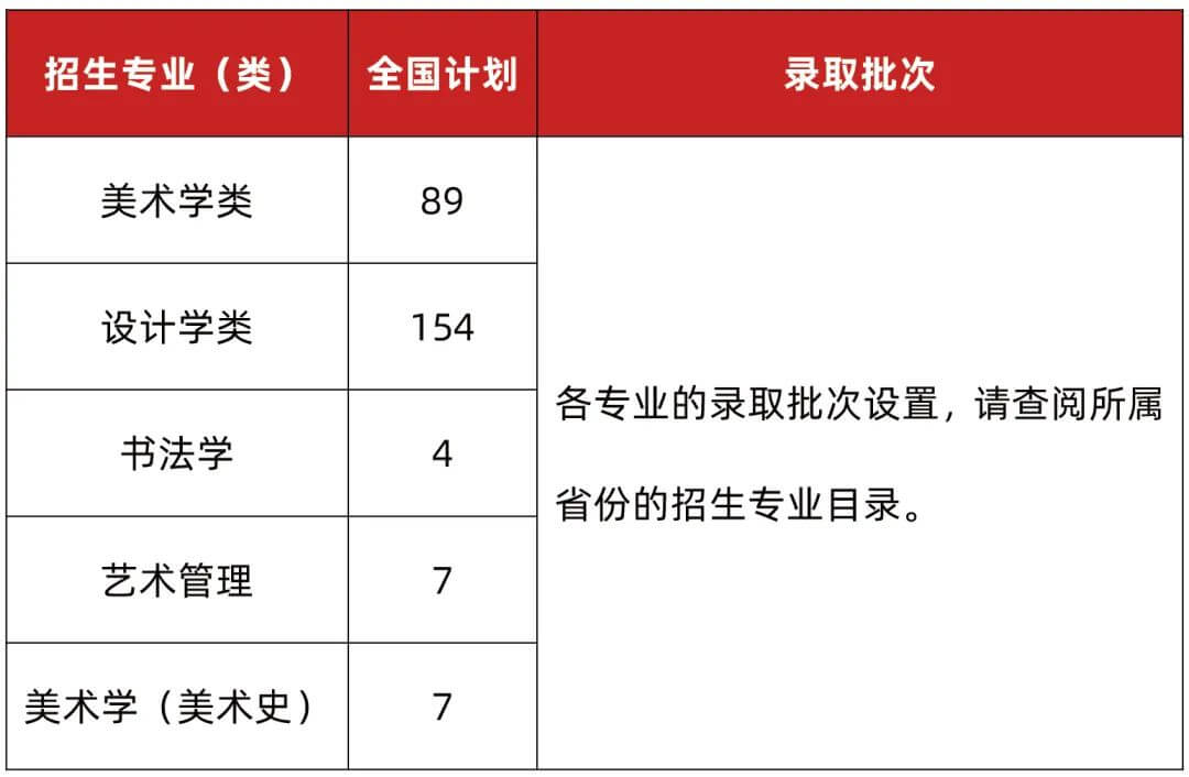 高考美術集訓畫室匯總：2021年廣州美術學院普通本科招生志愿填報指南！圖四