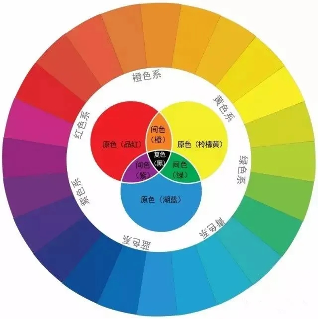 廣州美術(shù)培訓(xùn)畫室教你如何學(xué)好色彩,03