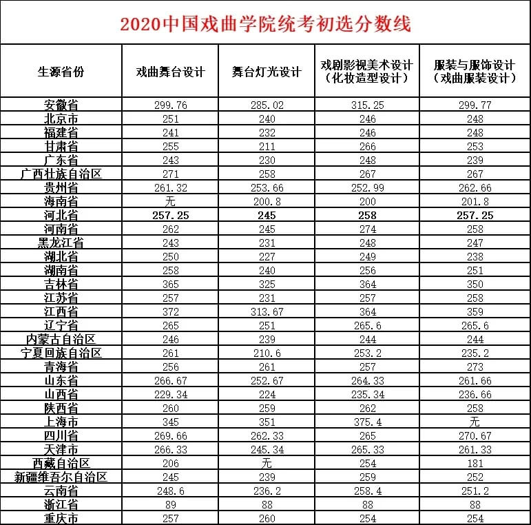廣州畫室,廣州美術校考培訓,廣州藝考畫室,03