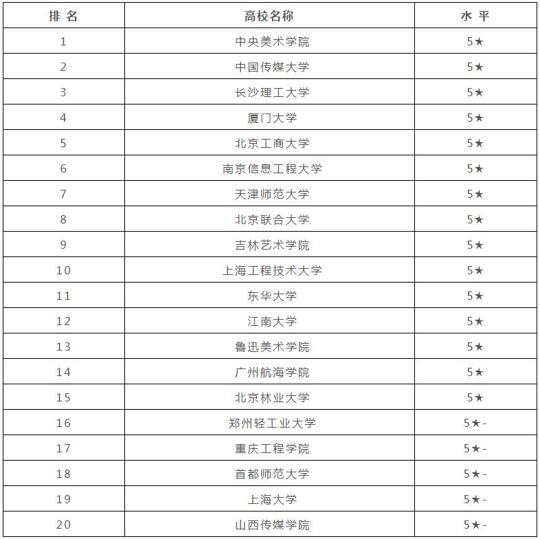 廣州畫室,廣州美術培訓,廣東畫室,12