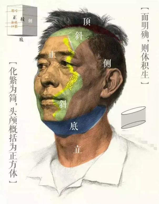 廣州排名前十畫(huà)室給你整理的干貨|教你畫(huà)一張高分素描頭像,11