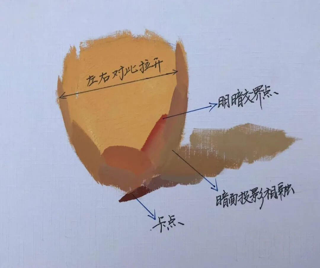 廣州畫室