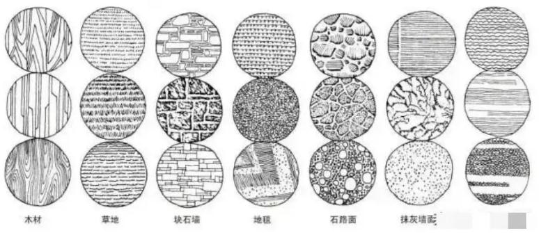 廣州藝考畫室超詳細的素描心得總結，零基礎也不要怕,12