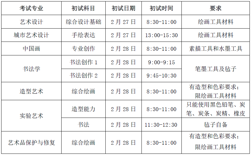 廣州十大畫室?guī)闳タ?021獨立設置的本科藝術院校及參照院校 01