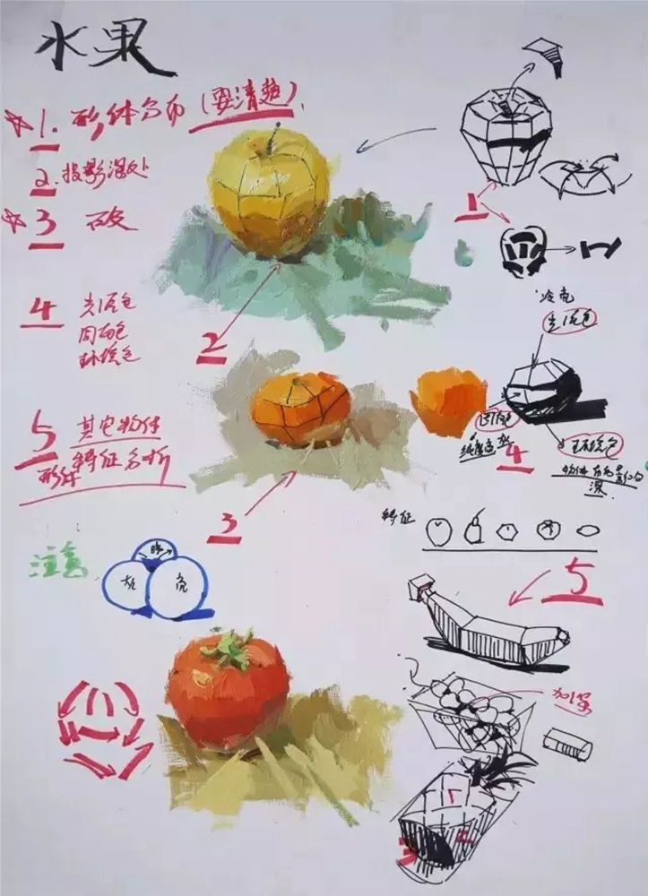廣州前十畫室整理的色彩教學知識點和繪畫技巧，千萬要記得,07